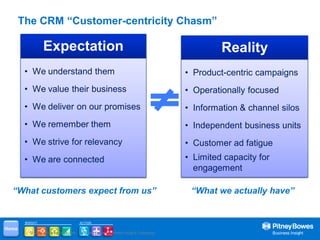 The CRM “Customer-centricity Chasm”

                  Expectation                                                           Reality
        • We understand them                                                   • Product-centric campaigns
        • We value their business                                              • Operationally focused
        • We deliver on our promises                                           • Information & channel silos
        • We remember them                                                     • Independent business units
        • We strive for relevancy                                              • Customer ad fatigue
        • We are connected                                                     • Limited capacity for
                                                                                 engagement

  “What customers expect from us”                                               “What we actually have”


        INSIGHT                     ACTION

Home
          © 2011 Portrait Software - A Pitney Bowes Business Insight Company
 