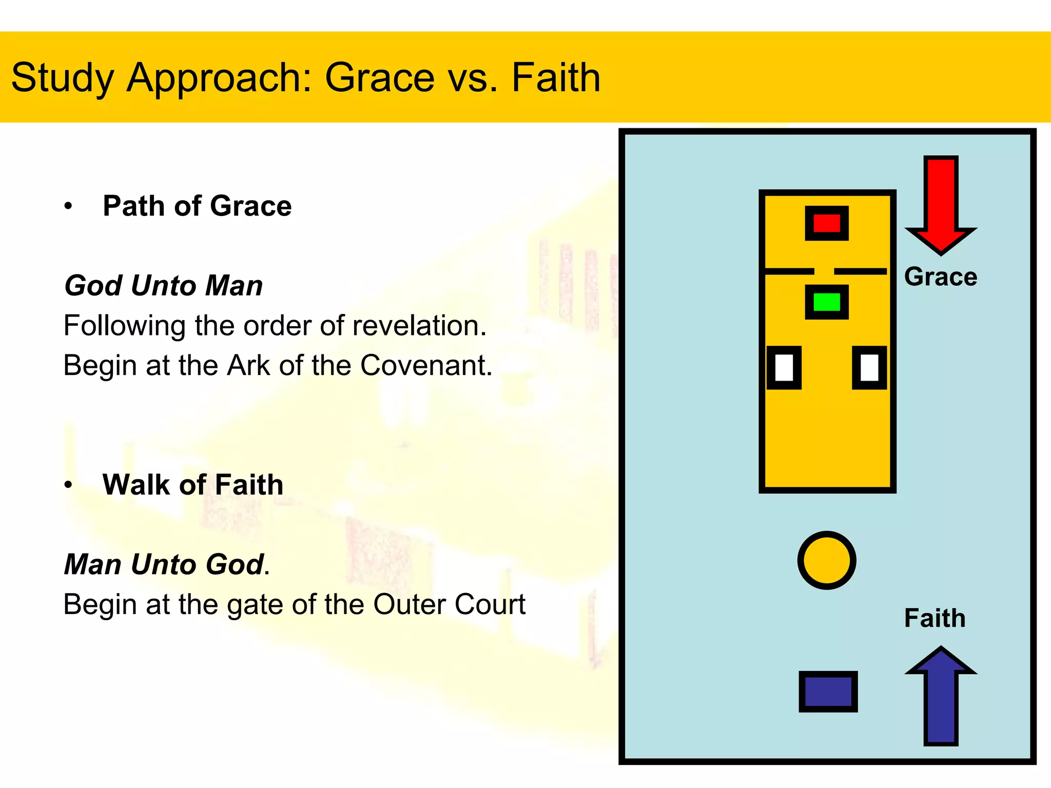 Study Approach: Grace vs. Faith Path of Grace God Unto Man Following the order of revelation.  Begin at the Ark of the Covenant. Walk of Faith Man Unto God . Begin at the gate of the Outer Court Grace Faith  