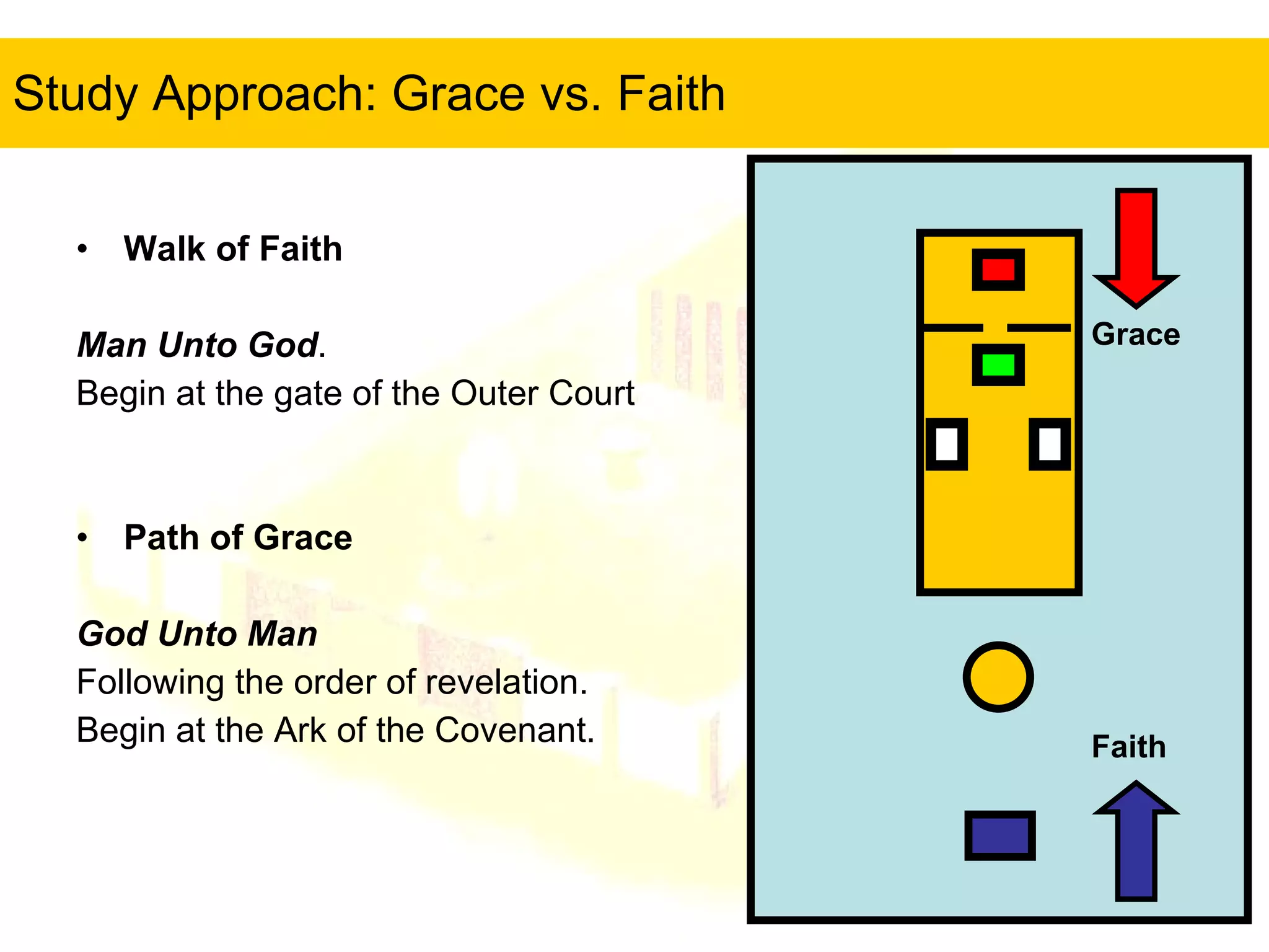 Study Approach: Grace vs. Faith Walk of Faith Man Unto God . Begin at the gate of the Outer Court Path of Grace God Unto Man Following the order of revelation.  Begin at the Ark of the Covenant. Grace Faith  