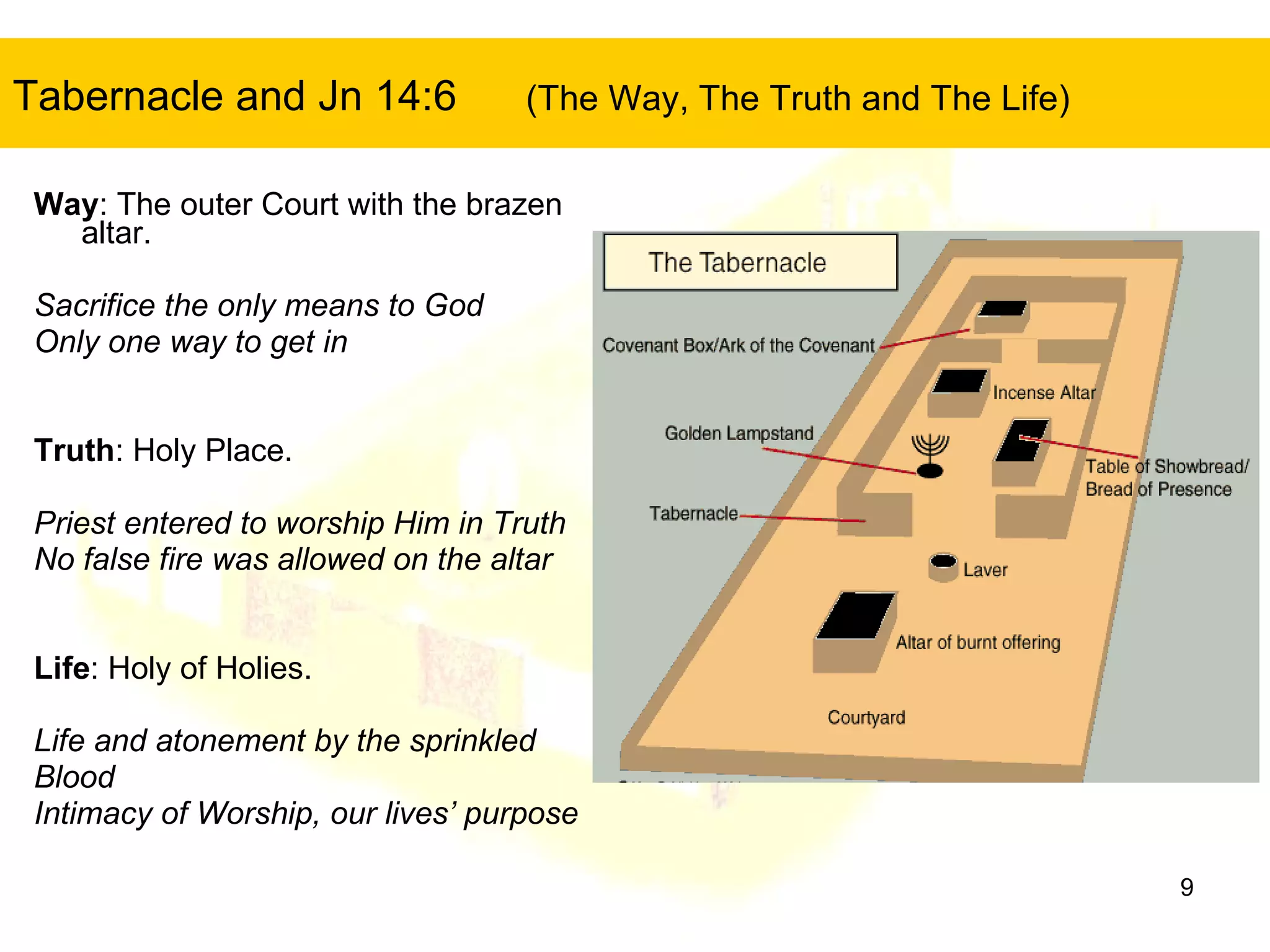 Tabernacle and Jn 14:6   (The Way, The Truth and The Life) Way : The outer Court with the brazen altar.  Sacrifice the only means to God Only one way to get in Truth : Holy Place.  Priest entered to worship Him in Truth No false fire was allowed on the altar Life : Holy of Holies.  Life and atonement by the sprinkled  Blood Intimacy of Worship, our lives’ purpose 