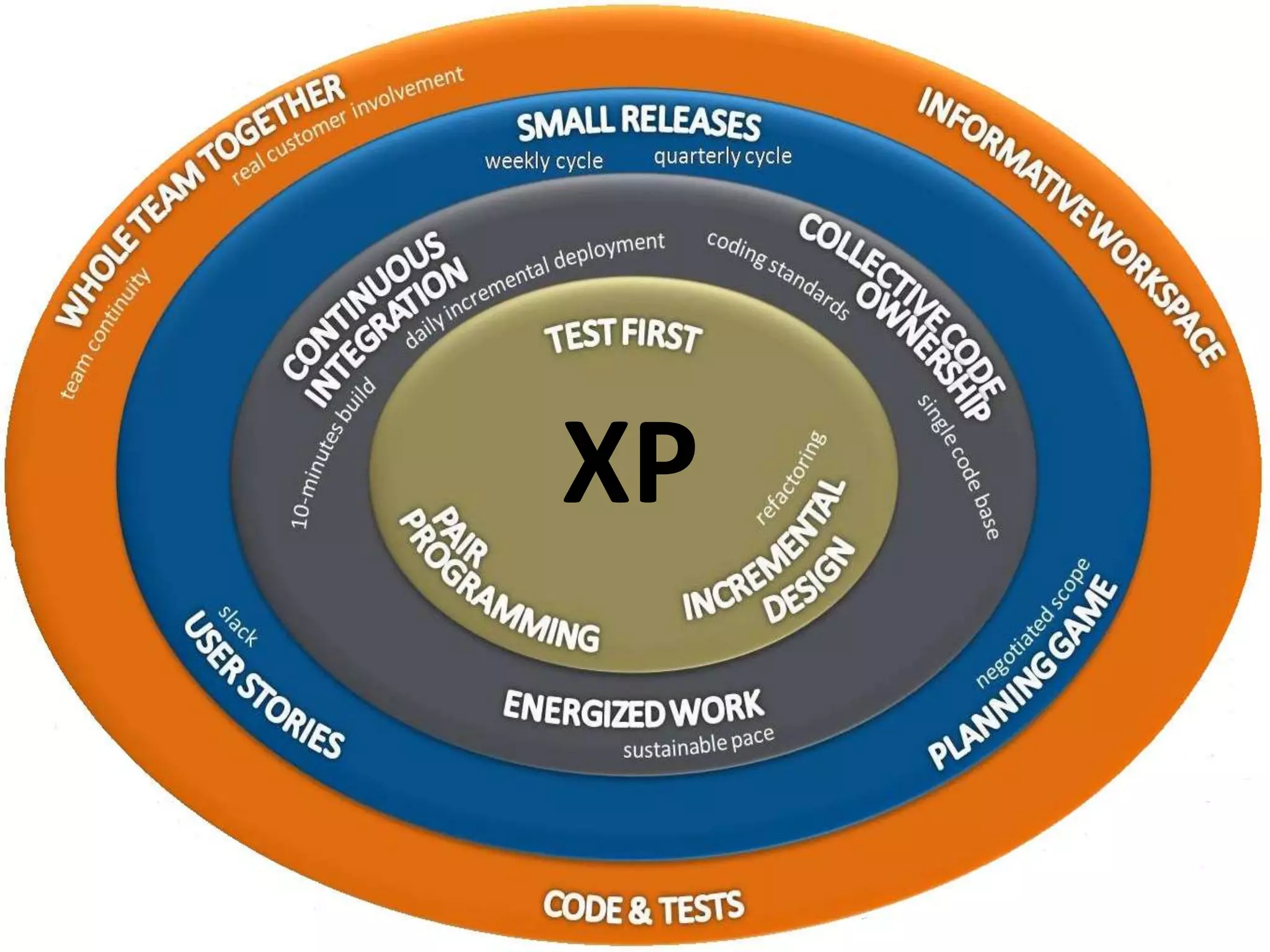 XP