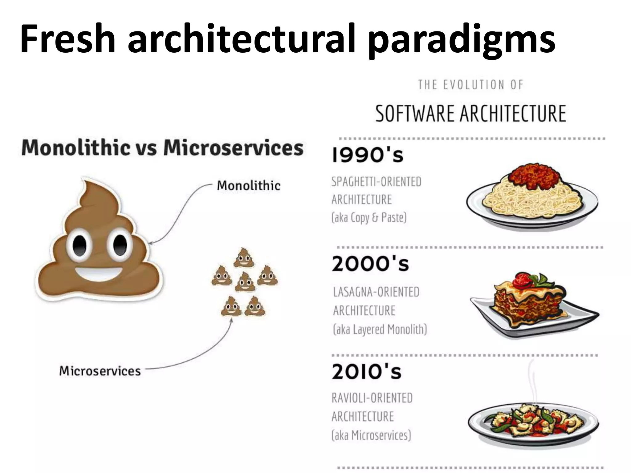 Fresh architectural paradigms
