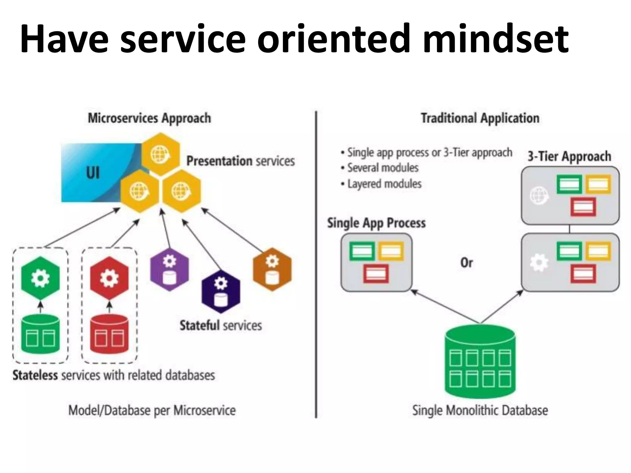 Have service oriented mindset