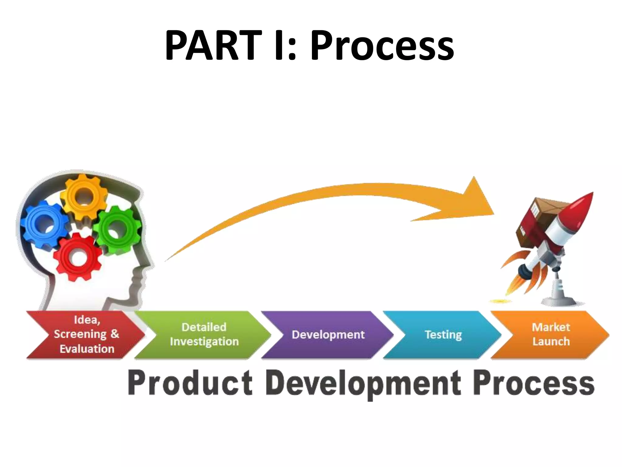PART I: Process