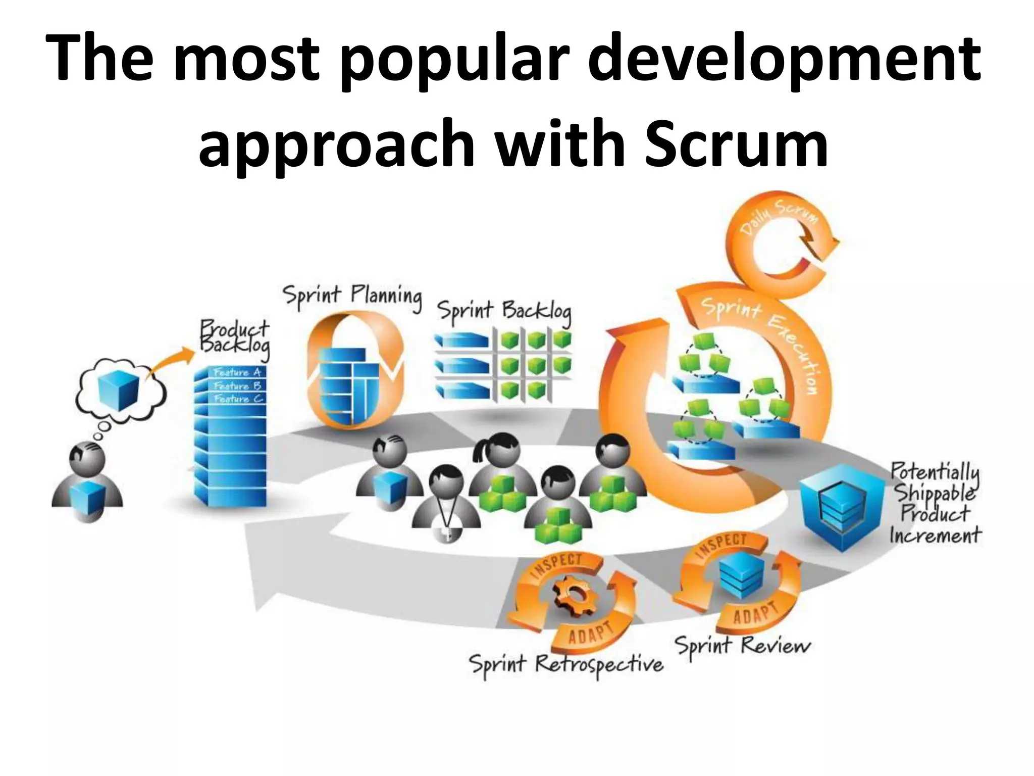 The most popular development
approach with Scrum