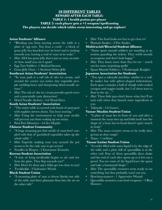 10 DIFFERENT TABLES
REWARD AFTER EACH TABLE:
TABLE 1: 1 health potion per player
TABLE 2: each player gets a +1 weapon/spellcasting
The players can decide which tables seem interesting and go explore!
Asian Students’ Alliance
•	 “Blocking you from moving across the table is a
plate of egg tarts. You hear a crash— a block of
grass jelly has knocked over its bowl and is inching
towards you, leaving a trail of ooze in its wake.”
•	 Hint: ASA has grass jelly that is just as tasty, no mat-
ter how small you cut it apart!
•	 Egg Tart Soldiers -1 Skeletal Swarm
•	 Grass Jelly Ooze - 1 Sentient Ochre Jelly
Southeast Asian Students’ Association
•	 “In your path is a tall tub of ube ice cream, and
around the corner you notice tiny vegetable peo-
ple wielding bows and sharpening dried noodle ar-
rows.”
•	 Hint: The tub of ube ice cream provides good cover
and a potentially tasty distraction!
•	 Dried Noodle Archers - 5-6 Wood Elves
South Asian Students’ Association
•	 “The entire table is covered with bowls of pani puri
with napkins strewn about. You hear snoring.”
•	 Hint: Using the environment to help your stealth
will prevent you from waking up too many.
•	 Pani Puri Monsters - 5-6 Ice Mephit
Chinese Student Community
•	 “A huge steaming pot that smells of roast beef cou-
pled with that of garnished vegetables takes up the
whole table. ”
•	 Hint: Expertly making your way around the pot
seems to be the only way to get across!
•	 Noodles in Hotpot - 2 Enormous Tentacles
Korean Student Association
•	 “A tray of lying tteokbokki begins to stir and rise
from the plate. They flop towards you!”
•	 Hint: Don’t let these spicy fellas get too close to you!
•	 Tteokbokki - 3 Galvanice Weirds
Black Student Union
•	 “A steaming plate of mac n cheese blocks one side
of the table and three plantains float into the air on
the other side”
•	 Hint: This food looks too hot to get close to!
•	 Plantain Snakes - 3 Fire Snakes
Multiracial/Biracial Student Alliance
•	 “Some spam musubi soldiers are standing at at-
tention guarding the tickets. They wield utensils
as weapons and don’t look happy.”
•	 Hint: They know more than they let on— watch
out for some surprising spells!
•	 Spam Musubi Soldiers - 3 Feathergale Knights
Japanese Association for Students
•	 “You spot a takoyaki machine, similar to a waf-
fle maker but with sphere-shaped indentations.
Each space contains a ball of dough with cooked
octopus and veggies inside, but 5 of them start to
float in the air…”
•	 Hint: These little guys don’t know what they’ll at-
tack with when they launch some ingredients at
you.
•	 Takoyaki - 5-6 Gazers
Vassar Muslim Student Union
•	 “A plate of naan lies in front of you and after a
moment the naan rises up and folds itself into the
shape of a bear, but its head doesn’t quite match
its body”
•	 Hint: The naan creature seems to be really dan-
gerous at close range!
•	 Naan - 1 owlbear
Vassar Latinx Student Union
•	 “A cooler filled with some liquid is by the edge of
the table and a plate full of quesadillas is at the
other end. Four of these quesadilla slices shake
and the end of each slice opens up as it lets out a
growl. You see some of the liquid leave the spout
and take a humanoid shape.”
•	 Hint: The quesadilla creatures seem ready to eat
something, but they probably won’t eat you.
•	 Horchata-mancer - 1 Apprentice Wizard
•	 Quesadilla monsters (eats food weapons) - 4 Rust
Monsters
31
 