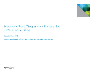 Network Port Diagram - vSphere 5.x
- Reference Sheet
Updated June 2013
Source: VMware KB 1012382, KB 1030816, KB 2031843, KB 2039095
 