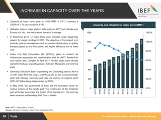 For updated information, please visit www.ibef.orgPorts14
INCREASE IN CAPACITY OVER THE YEARS
Capacity and utilisation at major ports (MMT)
504.8
532.1
574.8
616.7
670.1
689.8
744.9
800.52
871.52
965.36
1065
0.0%
20.0%
40.0%
60.0%
80.0%
100.0%
120.0%
0
200
400
600
800
1000
1200
FY07
FY08
FY09
FY10
FY11
FY12
FY13
FY14
FY15
FY16
FY17
Source: Ministry of Shipping; Indian Ports Association (IPA),
Note: MMT – Million Metric Tonnes,
 Capacity at major ports grew to 1,065 MMT in FY17, implying a
CAGR of 7.75 per cent since FY07.
 Utilisation rates of major ports in India such as JNPT port, Kandla port,
Ennore port, etc., are much above the world’s average
 In November 2016, 12 Major Ports were identified under Sagarmala
project, for cargo handling till 2035. The objective of this project is to
promote port led development and to provide infrastructure to quickly
transport goods to and from ports, with higher efficiency and at lower
cost.
 Indian Port Rail Corporation Ltd. (IPRCL), plans to conduct rail
infrastructure expansion and modernisation work for JNPT, Kandla Port
and Haldia Dock Complex in April 2017. Similar works have already
started for Kolkata, Vishakhapatnam, Tuticorin, Mangalore and Chennai
ports.
 Germany’s Deutsche Bahn Engineering and Consulting plans to form a
JV with Indian Port Rail Corp. Ltd (IPRCL) with an aim to connect Indian
ports with railways. Germany and India are working on projects worth
US$14.87 billion being implemented by IPRCL.
 In May 2017, the government of India laid the foundation stone for
various projects of the Kandla port. The construction of the Chabahar
port will further encourage the growth of the Kandla port. The port has
been renamed as Deendayal Port Trust – Kandla.
 