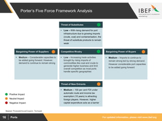 For updated information, please visit www.ibef.orgPorts16
Porter’s Five Force Framework Analysis
 Medium – Considerable capacities to
be added going forward. However,
demand to continue to remain strong
Bargaining Power of Suppliers
 Low – With rising demand for port
infrastructure due to growing imports
(crude, coal) and containerisation, the
threat of substitute products to remain
weak
Threat of Substitutes
 Low – Increasing trade activities
brought by rising imports of
commodities like coal and crude to
generate higher business and limit
overall competition as most ports
handle specific geographies
Competitive Rivalry
 Medium – 100 per cent FDI under
automatic route and income tax
exemption (10 years) is attracting
foreign players. However, higher
capital expenditure acts as a barrier
Threat of New Entrants
 Medium – Imports to continue to
remain strong led by strong demand.
However considerable port capacities
to be added going forward
Bargaining Power of Buyers
Positive Impact
Neutral Impact
Negative Impact
Source: PricewaterhouseCoopers, Techopak
 