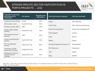 For updated information, please visit www.ibef.orgPorts29
STRONG PRIVATE SECTOR PARTICIPATION IN
PORTS PROJECTS … (2/2)
Terminals in major ports
with private sector
involvement
Port agency
Estimated cost
(US$ million)
Container terminal, Ennore Ennore 293.1
LNG terminal, Cochin Cochin Port Trust 729.1
Container terminal, NSICT JNPT 156.3
Oil jetty related facilities
(Vadinar)
Kandla Port Trust 156.3
Third container terminal
(Mumbai)
JNPT 187.5
Crude oil handling facility
(Cochin)
Cochin Port Trust 146.5
ICTT at Vallarpadam
(Cochin)
Cochin Port Trust 262.9
Construction of SPM
captive berth (Paradip)
Paradip Port Trust 104.2
Development of second
container terminal
(Chennai)
Chennai Port Trust 103.1
Key private sector companies Ports they developed
Maersk JNPT (Mumbai)
PandO Ports JNPT, (Mumbai and Chennai)
Dubai Ports International (Cochin and Vishakhapatnam)
PSA Singapore Tuticorin
Adani Mundra
Maersk Pipavav
Navyuga Engineering Company Ltd Krishnapatnam
DVS Raju group Gangavaram
JSW Jaigarh
Marg Karaikal
Source: Indian Ports Association
Note: NSICT – Nhava Sheva International Container Terminal, Mumbai, ICTT – International Container Transshipment Terminal, SPM – Single Point Mooring
 