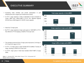 For updated information, please visit www.ibef.orgPorts3
EXECUTIVE SUMMARY
Cargo capacity at major ports (MMT)
965.36
1065
900
950
1000
1050
1100
FY16 FY17
 Increasing trade activities and private participation in port
infrastructure set to support port infrastructure activity
 In FY17, cargo capacity in India is estimated to have increased to
2,493.1 MMT from 1,806.8 MMT in FY15. The Maritime Agenda
2010-20 has a 2020 target of 3,130 MT of port capacity.
Cargo traffic at major ports (MMT)
606.37 647.43
439.67
0
200
400
600
800
FY16 FY17 FY18*
 India has 12 major ports.
 By FY17, cargo capacity at major ports grew to 1,065 MMT in FY17,
from 965.36 in FY16 implying a CAGR of 10.32 per cent.
Total cargo capacity in India (MMT)
 The average turnaround time of major ports improved to 3.44 days in
FY17 from 4.01 days in FY15
 In FY17, 12 major ports in India handled 647.43 (Million Tonnes) of
cargo, showing a CAGR of 6.79 per cent.
 In FY18*, major ports in India have handled 439.67 MMT of cargo
traffic.
Source: Ministry of Shipping
Notes: E – Estimates,MMT - Million Metric Tonnes, FY18* - till November 2017
1806.8
2493.1
0
1000
2000
3000
FY15 FY17 E
 