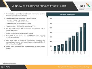 For updated information, please visit www.ibef.orgPorts32
MUNDRA: THE LARGEST PRIVATE PORT IN INDIA
Net sales (US$ million)
202.9
255.7
300.7
439.5
575.4
658.6
801.2
1020.6
1213.1
0
200
400
600
800
1000
1200
1400
FY08
FY09
FY10
FY11
FY12
FY13
FY14
FY15
FY16
 Mundra Port and Special Economic Zone Ltd was renamed as Adani
Ports and Special Economic Zone Ltd
 It is the largest private port in India in terms of volume
• Net Sales (FY16): US$ 1213.1 million
• Operating profit (FY16): US$ 710.5 million
 The port handled 113.72 MMT of cargo during FY17.
 Has the world’s largest fully mechanised coal terminal with a
capacity of 60 MTPA
 Handles the 2nd highest container traffic in India
 During FY08–16, total revenue rose to US$ 1213.1 million, implying
a CAGR of 25 per cent
 Adani Group plans to convert the Dhamra Port, in Odisha, into
country's biggest seaport with industrial park, and set up LNG and
LPG terminals there by 2021.
 Dhamra Port is expected to have 35 berths having 315 million tonnes
capacity.
Source: Ministry of Shipping
 