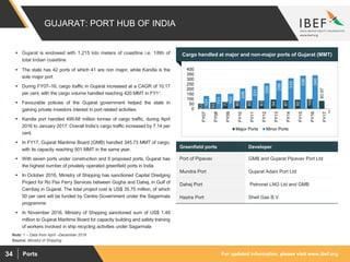 For updated information, please visit www.ibef.orgPorts34
GUJARAT: PORT HUB OF INDIA
Greenfield ports Developer
Port of Pipavav GMB and Gujarat Pipavav Port Ltd
Mundra Port Gujarat Adani Port Ltd
Dahej Port Petronet LNG Ltd and GMB
Hazira Port Shell Gas B.V.
Cargo handled at major and non-major ports of Gujarat (MMT)
53
65
72
80
82
83
94
87
92
100
80.97
131
151
153
206
231
259
288
310
336
340
0
50
100
150
200
250
300
350
400
FY07
FY08
FY09
FY10
FY11
FY12
FY13
FY14
FY15
FY16
FY17
Major Ports Minor Ports
Note: 1 – Data from April –December 2016
Source: Ministry of Shipping
 Gujarat is endowed with 1,215 kilo meters of coastline i.e. 1/6th of
total Indian coastline
 The state has 42 ports of which 41 are non major, while Kandla is the
sole major port
 During FY07–16, cargo traffic in Gujarat increased at a CAGR of 10.17
per cent, with the cargo volume handled reaching 420 MMT in FY11.
 Favourable policies of the Gujarat government helped the state in
gaining private investors interest in port related activities
 Kandla port handled 499.68 million tonnes of cargo traffic, during April
2016 to January 2017. Overall India’s cargo traffic increased by 7.14 per
cent.
 In FY17, Gujarat Maritime Board (GMB) handled 345.73 MMT of cargo,
with its capacity reaching 501 MMT in the same year.
 With seven ports under construction and 5 proposed ports, Gujarat has
the highest number of privately operated greenfield ports in India
 In October 2016, Ministry of Shipping has sanctioned Capital Dredging
Project for Ro Pax Ferry Services between Gogha and Dahej, in Gulf of
Cambay in Gujarat. The total project cost is US$ 35.75 million, of which
50 per cent will be funded by Centre Government under the Sagarmala
programme
 In November 2016, Ministry of Shipping sanctioned sum of US$ 1.49
million to Gujarat Maritime Board for capacity building and safety training
of workers involved in ship recycling activities under Sagarmala
1
 