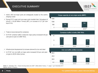 For updated information, please visit www.ibef.orgPorts4
EXECUTIVE SUMMARY
Container traffic in India (‘000 TEU)
8.2 8.4
6.0
0
5
10
FY16 FY17 FY18*
 India’s 200 non-major ports are strategically located on the world’s
shipping routes
 During FY17 major and non-major ports handled total throughput of
around 1,133.09 Million Tonnes (MT), an increase of 5.7 per cent
from FY16.
Iron ore traffic (million tonnes)
15.4
42.5
29.0
0.0
20.0
40.0
60.0
FY16 FY17 FY18*
 Trade to boost demand for containers
 In FY18* container traffic in India (for major ports) increased 6.34 per
cent year-on-year to 5,986 TEUs.
750
968
0
500
1000
1500
2016 2019
 Infrastructural development to increase demand for iron and steel
 In FY18* iron ore traffic at major ports increased 8.8 per cent year-
on-year to 28.95 million tonnes.
Cargo capacity at non-major ports (MMT)
Source: Ministry of Shipping
Notes: E – Estimates, TEU – Twenty Foot Equivalent Unit, MMT - Million Metric Tonnes,, T – target, * up to November 2017
T
 