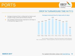 1515MARCH 2017
3.80
4.00
4.20
4.63
5.29
4.56
4.29
3.84
4.01
2.04
FY07 FY08 FY09 FY10 FY11 FY12 FY13 FY14 FY15 FY16
For updated information, please visit www.ibef.org
Average turnaround time for major ports (in days)
Source: Ministry of Shipping;, Indian Port Association TechSci Research
Note: Turnaround time – Total time spent by a ship from entry into port until departure
Average turnaround time is influenced by factors such
as type of cargo, parcel size & entrance channel
The average turnaround time improved to 2.04 days in
FY16 from 4.01 days in FY15
DROP IN TURNAROUND TIME IN FY13
PORTS
 