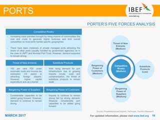 1919MARCH 2017
Source: PricewaterhouseCoopers, Techopak, TechSci Research
PORTER’S FIVE FORCES ANALYSIS
Competitive Rivalry
• Increasing trade activities brought by rising imports of commodities like
coal and crude to generate higher business and limit overall
competition as most ports handle specific geographies
• There have been instances of private managed ports attracting the
share of other ports (usually handled by government agencies) as in
the case of JNPT and Mumbai Port Trust. However, demand expected
to remain strong
Threat of New Entrants
• 100 per cent FDI under
automatic route and income tax
exemption (10 years) is
attracting foreign players.
However, higher capital
expenditure acts as a barrier
• With rising demand for port
infrastructure due to growing
imports (crude, coal) and
containerisation, the threat of
substitute products to remain
weak
Substitute Products
Bargaining Power of Suppliers
• Considerable capacities to be
added going forward. However,
demand to continue to remain
strong
Bargaining Power of Customers
• Imports to continue to remain
strong led by strong demand.
However considerable port
capacities to be added going
forward
Competitive
Rivalry
(Medium)
Threat of New
Entrants
(Medium)
Substitute
Products
(Low)
Bargaining
Power of
Customers
(Medium)
Bargaining
Power of
Suppliers
(Medium)
PORTS
For updated information, please visit www.ibef.org
 