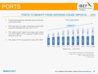 2727MARCH 2017
154.3
168.7
176.1
175.1
179.1
179.1
185.9
187.2
181
195.8
81.2
91
97.8
137.7
145.4
156.3
168.6
169.8
167.3
180.9
FY07 FY08 FY09 FY10 FY11 FY12 FY13 FY14 FY15 FY16(P)
Major Ports Minor Ports
For updated information, please visit www.ibef.org
POL traffic (MMT)
Source: Ministry of Shipping, TechSci Research
Notes: POL – Petroleum, Oil, and Lubricants,
MMT – Million Metric Tonnes
P – Provisional
Private ports have been especially good at attracting
crude import traffic
POL have been the major contributors to total traffic
at ports & contributed 33.3 per cent in FY16
POL traffic at both major & non-major ports added
up to 376.7 MMT in FY15, implying a CAGR of 5 per
cent over FY07–15
POL traffic in FY16 is expected to reach 376.7 MMT
PORTS TO BENEFIT FROM GROWING CRUDE IMPORTS … (2/2)
PORTS
CAGR: 5%
 