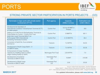 3636MARCH 2017 For updated information, please visit www.ibef.org
Source: Indian Ports Association, TechSci Research
Notes: NSICT – Nhava Sheva International Container Terminal, Mumbai,
ICTT – International Container Transshipment Terminal, SPM – Single Point Mooring
PORTS
Terminals in major ports with private sector
involvement (FY15)
Port agency Capacity
(Million tonnes)
Estimated cost
(USD million)
Development & Operation of
International Container Transshipment Terminal (ICTT)
at Vallar-padam
Cochin Port
12.5 to 40 MMT in
Phases
353
Setting up of LNG Port & ReGasification Terminal at
Puthuvypeen by Cochin. / Cochin Port Trust
Cochin Port 5 MMPTA 691.1
Multi-User Liquid Terminal (MULT) at
Puthuvypeen SEZ (International
Bunkering Terminal at Cochin)
Cochin Port 4.10 MMTPA 38.4
Conversion of berth No. 8 as container
terminal on
Tuticorin 7.2 MTPA 52.03
Development of North Cargo Berth – II
on DBFOT basis.
Tuticorin 7.0 MTPA 55.36
Enhancement of Cargo Handling
capacity by installing rapid in motion
wagon loading facility by SWPL
Mormugao Port Trust 2.50 MTPA 7.5
Development of Container
Terminal on DBFOT basis
Kamarajar Port
Ltd
16.8MT 210.68
Development of Multi Cargo
Terminal on DBFOT basis
Kamarajar Port
Ltd
2.00 25.05
STRONG PRIVATE SECTOR PARTICIPATION IN PORTS PROJECTS … (3/3)
As on FY15
 
