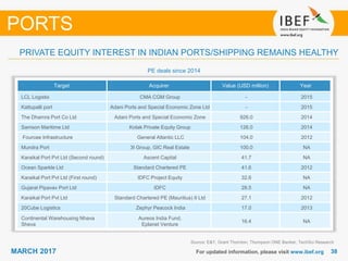 3838MARCH 2017 For updated information, please visit www.ibef.org
PRIVATE EQUITY INTEREST IN INDIAN PORTS/SHIPPING REMAINS HEALTHY
PORTS
Target Acquirer Value (USD million) Year
LCL Logistix CMA CGM Group - 2015
Kattupalli port Adani Ports and Special Economic Zone Ltd - 2015
The Dhamra Port Co Ltd Adani Ports and Special Economic Zone 926.0 2014
Samson Maritime Ltd Kotak Private Equity Group 126.0 2014
Fourcee Infrastructure General Atlantic LLC 104.0 2012
Mundra Port 3I Group, GIC Real Estate 100.0 NA
Karaikal Port Pvt Ltd (Second round) Ascent Capital 41.7 NA
Ocean Sparkle Ltd Standard Chartered PE 41.6 2012
Karaikal Port Pvt Ltd (First round) IDFC Project Equity 32.6 NA
Gujarat Pipavav Port Ltd IDFC 28.5 NA
Karaikal Port Pvt Ltd Standard Chartered PE (Mauritius) II Ltd 27.1 2012
20Cube Logistics Zephyr Peacock India 17.0 2013
Continental Warehousing Nhava
Sheva
Aureos India Fund,
Eplanet Venture
16.4 NA
PE deals since 2014
Source: E&Y, Grant Thornton, Thompson ONE Banker, TechSci Research
 