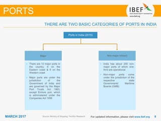 88MARCH 2017 For updated information, please visit www.ibef.org
THERE ARE TWO BASIC CATEGORIES OF PORTS IN INDIA
Source: Ministry of Shipping; TechSci Research
PORTS
• There are 12 major ports in
the country; 6 on the
Eastern coast & 6 on the
Western coast
• Major ports are under the
jurisdiction of the
Government of India and
are governed by the Major
Port Trusts Act 1963,
except Ennore port, which
is administered under the
Companies Act 1956
• India has about 200 non-
major ports of which one-
third are operational
• Non-major ports come
under the jurisdiction of the
respective state
Governments’ Maritime
Boards (GMB)
Ports in India (2015)
Major Non-major (minor)
 