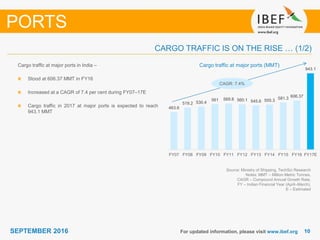 1010SEPTEMBER 2016
463.6
519.2 530.4
561 569.8 560.1 545.6 555.3 581.3 606.37
943.1
FY07 FY08 FY09 FY10 FY11 FY12 FY13 FY14 FY15 FY16 FY17E
For updated information, please visit www.ibef.org
Cargo traffic at major ports (MMT)
Source: Ministry of Shipping, TechSci Research
Notes: MMT – Million Metric Tonnes,
CAGR – Compound Annual Growth Rate,
FY – Indian Financial Year (April–March),
E – Estimated
Cargo traffic at major ports in India –
Stood at 606.37 MMT in FY16
Increased at a CAGR of 7.4 per cent during FY07–17E
Cargo traffic in 2017 at major ports is expected to reach
943.1 MMT
CARGO TRAFFIC IS ON THE RISE … (1/2)
PORTS
CAGR: 7.4%
 