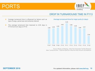 1515SEPTEMBER 2016
3.80
4.00
4.20
4.63
5.29
4.56
4.29
3.84
4.01
2.04
FY07 FY08 FY09 FY10 FY11 FY12 FY13 FY14 FY15 FY16
For updated information, please visit www.ibef.org
Average turnaround time for major ports (in days)
Source: Ministry of Shipping;, Indian Port Association TechSci Research
Note: Turnaround time – Total time spent by a ship from entry into port until departure
Average turnaround time is influenced by factors such as
type of cargo, parcel size and entrance channel
The average turnaround time improved to 2.04 days in
FY16 from 4.01 days in FY15
DROP IN TURNAROUND TIME IN FY13
PORTS
 