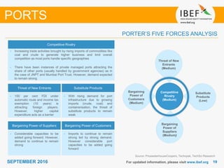 1919SEPTEMBER 2016
Source: PricewaterhouseCoopers, Techopak, TechSci Research
PORTER’S FIVE FORCES ANALYSIS
Competitive Rivalry
• Increasing trade activities brought by rising imports of commodities like
coal and crude to generate higher business and limit overall
competition as most ports handle specific geographies
• There have been instances of private managed ports attracting the
share of other ports (usually handled by government agencies) as in
the case of JNPT and Mumbai Port Trust. However, demand expected
to remain strong
Threat of New Entrants
• 100 per cent FDI under
automatic route and income tax
exemption (10 years) is
attracting foreign players.
However, higher capital
expenditure acts as a barrier
• With rising demand for port
infrastructure due to growing
imports (crude, coal) and
containerisation, the threat of
substitute products to remain
weak
Substitute Products
Bargaining Power of Suppliers
• Considerable capacities to be
added going forward. However,
demand to continue to remain
strong
Bargaining Power of Customers
• Imports to continue to remain
strong led by strong demand.
However considerable port
capacities to be added going
forward
Competitive
Rivalry
(Medium)
Threat of New
Entrants
(Medium)
Substitute
Products
(Low)
Bargaining
Power of
Customers
(Medium)
Bargaining
Power of
Suppliers
(Medium)
PORTS
For updated information, please visit www.ibef.org
 