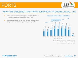 2424SEPTEMBER 2016
185
179
250
306
300
314
310
262
43
304
288
370
489
491
450
448
381
54
FY09 FY10 FY11 FY12 FY13 FY14 FY15 FY16 FY17
Export Import
For updated information, please visit www.ibef.org
India’s external trade flows (USD billion)
Source: Ministry of Commerce, TechSci Research
CAGR: For Imports from FY09-15
FY171: Data available for April - May 2016
India’s total external trade have grown to USD643 billion in
FY16, implying a CAGR of 4 per cent since FY09
Ports handle almost 95 per cent of trade volumes; thus
rising trade has contributed significantly to cargo traffic
INDIA’S PORTS ARE BENEFITTING FROM STRONG GROWTH IN EXTERNAL TRADE … (1/2)
PORTS
CAGR: 4%
1
 