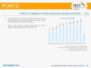 2626SEPTEMBER 2016
111.5
121.67
132.78
159.26
163.6
171.73
184.8
189.24
189.44
202.85
53.15
FY07 FY08 FY09 FY10 FY11 FY12 FY13 FY14 FY15 FY16 FY17
For updated information, please visit www.ibef.org
Crude imports (MMT)
Source: Handbook of Indian Statistics (RBI),
Petroleum Planning and Analysis Cell, TechSci Research
Notes: MMT – Million Metric Tonnes,
FY171 – Data available for April – June 2016
A consequence of strong GDP growth has been rising
energy demand; the country currently meets about 75 per
cent of total crude oil demand by imports
India’s crude imports touched 202.85 MMT in FY16,
implying a CAGR of 6.9 per cent over FY07–16
PORTS TO BENEFIT FROM GROWING CRUDE IMPORTS … (1/2)
PORTS
1
 