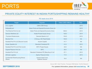 3838SEPTEMBER 2016 For updated information, please visit www.ibef.org
PRIVATE EQUITY INTEREST IN INDIAN PORTS/SHIPPING REMAINS HEALTHY
PORTS
Target Acquirer Value (USD million) Year
LCL Logistix CMA CGM Group - 2015
Kattupalli port Adani Ports and Special Economic Zone Ltd - 2015
The Dhamra Port Co Ltd Adani Ports and Special Economic Zone 926.0 2014
Samson Maritime Ltd Kotak Private Equity Group 126.0 2014
Fourcee Infrastructure General Atlantic LLC 104.0 2012
Mundra Port 3I Group, GIC Real Estate 100.0 NA
Karaikal Port Pvt Ltd (Second round) Ascent Capital 41.7 NA
Ocean Sparkle Ltd Standard Chartered PE 41.6 2012
Karaikal Port Pvt Ltd (First round) IDFC Project Equity 32.6 NA
Gujarat Pipavav Port Ltd IDFC 28.5 NA
Karaikal Port Pvt Ltd Standard Chartered PE (Mauritius) II Ltd 27.1 2012
20Cube Logistics Zephyr Peacock India 17.0 2013
Continental Warehousing Nhava
Sheva
Aureos India Fund,
Eplanet Venture
16.4 NA
PE deals since 2014
Source: E&Y, Grant Thornton, Thompson ONE Banker, TechSci Research
 