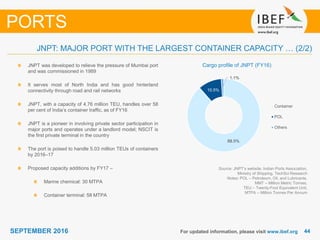 4444SEPTEMBER 2016
88.5%
10.5%
1.1%
Container
POL
Others
For updated information, please visit www.ibef.org
Cargo profile of JNPT (FY16)
Source: JNPT’s website, Indian Ports Association,
Ministry of Shipping, TechSci Research
Notes: POL – Petroleum, Oil, and Lubricants,
MMT – Million Metric Tonnes,
TEU – Twenty-Foot Equivalent Unit,
MTPA – Million Tonnes Per Annum
JNPT was developed to relieve the pressure of Mumbai port
and was commissioned in 1989
It serves most of North India and has good hinterland
connectivity through road and rail networks
JNPT, with a capacity of 4.76 million TEU, handles over 58
per cent of India’s container traffic, as of FY16
JNPT is a pioneer in involving private sector participation in
major ports and operates under a landlord model; NSCIT is
the first private terminal in the country
The port is poised to handle 5.03 million TEUs of containers
by 2016–17
Proposed capacity additions by FY17 –
Marine chemical: 30 MTPA
Container terminal: 58 MTPA
PORTS
JNPT: MAJOR PORT WITH THE LARGEST CONTAINER CAPACITY … (2/2)
 