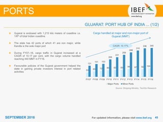 4545SEPTEMBER 2016
53 65 72 80 82 83 94 87 92 100
131
151 153
206
231
259
288
310
336 340
FY07 FY08 FY09 FY10 FY11 FY12 FY13 FY14 FY15 FY16
Major Ports Minor Ports
For updated information, please visit www.ibef.org
Cargo handled at major and non-major port of
Gujarat (MMT)
Source: Shipping Ministry, TechSci Research
Gujarat is endowed with 1,215 kilo meters of coastline i.e.
1/6th of total Indian coastline
The state has 42 ports of which 41 are non major, while
Kandla is the sole major port
During FY07–16, cargo traffic in Gujarat increased at a
CAGR of 10.17 per cent, with the cargo volume handled
reaching 440 MMT in FY16.
Favourable policies of the Gujarat government helped the
state in gaining private investors interest in port related
activities
GUJARAT: PORT HUB OF INDIA ... (1/2)
PORTS
CAGR: 10.17%
 