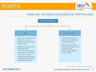 88SEPTEMBER 2016 For updated information, please visit www.ibef.org
THERE ARE TWO BASIC CATEGORIES OF PORTS IN INDIA
Source: Ministry of Shipping; TechSci Research
PORTS
• There are 12 major ports in
the country; 6 on the
Eastern coast and 6 on the
Western coast
• Major ports are under the
jurisdiction of the
Government of India and
are governed by the Major
Port Trusts Act 1963,
except Ennore port, which
is administered under the
Companies Act 1956
• India has about 200 non-
major ports of which one-
third are operational
• Non-major ports come
under the jurisdiction of the
respective state
Governments’ Maritime
Boards (GMB)
Ports in India (2015)
Major Non-major (minor)
 