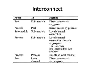 Interconnect

 
