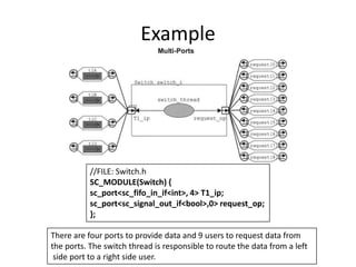 Example

//FILE: Switch.h
SC_MODULE(Switch) {
sc_port<sc_fifo_in_if<int>, 4> T1_ip;
sc_port<sc_signal_out_if<bool>,0> request_op;
};
There are four ports to provide data and 9 users to request data from
the ports. The switch thread is responsible to route the data from a left
side port to a right side user.

 