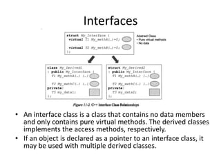 Interfaces

• An interface class is a class that contains no data members
and only contains pure virtual methods. The derived classes
implements the access methods, respectively.
• If an object is declared as a pointer to an interface class, it
may be used with multiple derived classes.

 