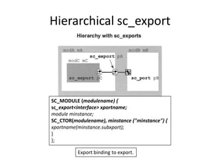 Hierarchical sc_export

SC_MODULE (modulename) {
sc_export<interface> xportname;
module minstance;
SC_CTOR(modulename), minstance ("minstance") {
xportname(minstance.subxport);
}
};
Export binding to export.

 
