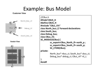 Example: Bus Model
//CBus.h
#ifndef CBUS_H
#define CBUS_H
#include "CBus_if.h"
class North_bus; // Forward declarations
class South_bus;
class Debug_bus;
class CBus_rtl;
SC_MODULE(CBus) {
sc_export<CBus_North_if> north_p ;
sc_export<CBus_South_if> south_p;
SC_CTOR(CBus);
private:
North_bus* nbus_ci; South_bus* sbus_ci;
Debug_bus* debug_ci; CBus_rtl* rtl_i;
};
#endif

 