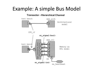 Example: A simple Bus Model

 