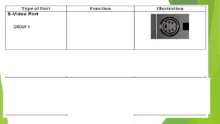 GROUP 1
GROUP 2
GROUP 3
 