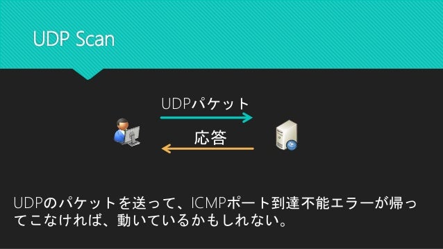 ポートスキャンを擬人化してみた