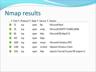 Nmap results
 