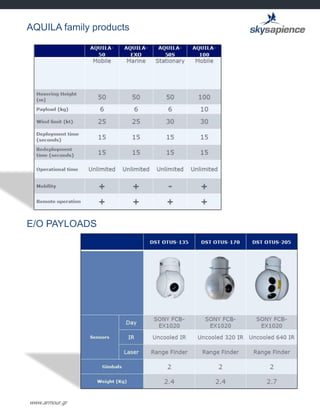 www.armour.gr
AQUILA family products
E/O PAYLOADS
 