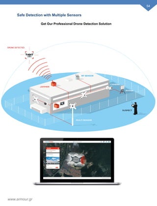Safe Detection with Multiple Sensors
Get Our Professional Drone Detection Solution
DRONE DETECTED
54
www.armour.gr
 