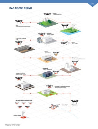 BAD DRONE RISING
56
www.armour.gr
 