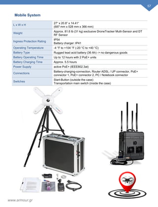 Mobile System
L x W x H
27“ x 20.8“ x 14.41“
(687 mm x 528 mm x 366 mm)
Weight
Approx. 81.6 lb (31 kg) exclusive DroneTracker Multi-Sensor and DT
RF Sensor
Ingress Protection Rating
IP54
Battery charger: IP41
Operating Temperature -4 °F to +104 °F (-20 °C to +40 °C)
Battery Type Rugged lead acid battery (36 Ah) -> no dangerous goods
Battery Operating Time Up to 12 hours with 2 PoE+ units
Battery Charging Time Approx. 5.5 hours
Power Supply active PoE+ (IEEE802.3at)
Connections
Battery-charging-connection, Router ADSL / UP connector, PoE+
connector 1, PoE+ connector 2, PC / Notebook connector
Switches
Start-Button (outside the case)
Transportation main switch (inside the case)
57
www.armour.gr
 