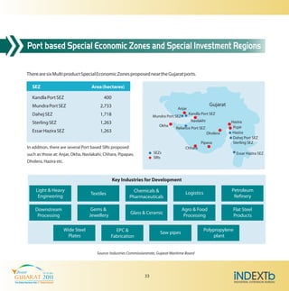 Port Led Development Ports & Port led Development - Sector Profile | PDF