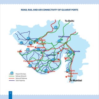 ROAD, RAIL AND AIR CONNECTIVITY OF GUJARAT PORTS 
32 
Airport/Airstrips 
Railway Network 
National Highway 
State Highway 
 