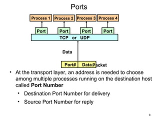 Ports & sockets | PPT