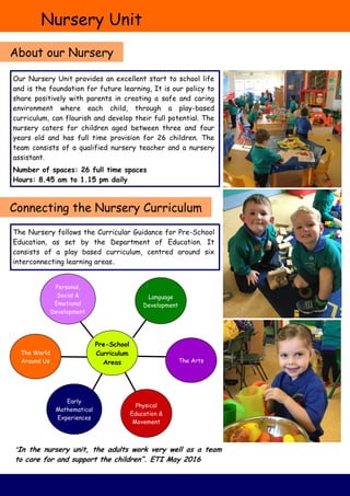 Nursery Unit
About our Nursery
Connecting the Nursery Curriculum
Our Nursery Unit provides an excellent start to school life
and is the foundation for future learning, It is our policy to
share positively with parents in creating a safe and caring
environment where each child, through a play-based
curriculum, can flourish and develop their full potential. The
nursery caters for children aged between three and four
years old and has full time provision for 26 children. The
team consists of a qualified nursery teacher and a nursery
assistant.
Number of spaces: 26 full time spaces
Hours: 8.45 am to 1.15 pm daily
Personal,
Social &
Emotional
Development
The World
Around Us
Physical
Education &
Movement
The Arts
Language
Development
Pre-School
Curriculum
Areas
Early
Mathematical
Experiences
“In the nursery unit, the adults work very well as a team
to care for and support the children”. ETI May 2016
The Nursery follows the Curricular Guidance for Pre-School
Education, as set by the Department of Education. It
consists of a play based curriculum, centred around six
interconnecting learning areas.
 